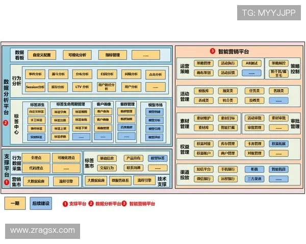 PA8网站数据分析工具使用技巧提升运营数据洞察力 PA8网站数据分析工具使用技巧提升运营数据洞察力