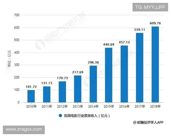 亚博体育正规官网：未来发展趋势与行业监管政策分析