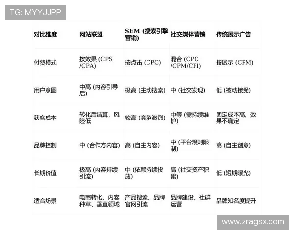 实用的ag网站推广方案与营销策略提升流量与转化率 实用的ag网站推广方案与营销策略提升流量与转化率