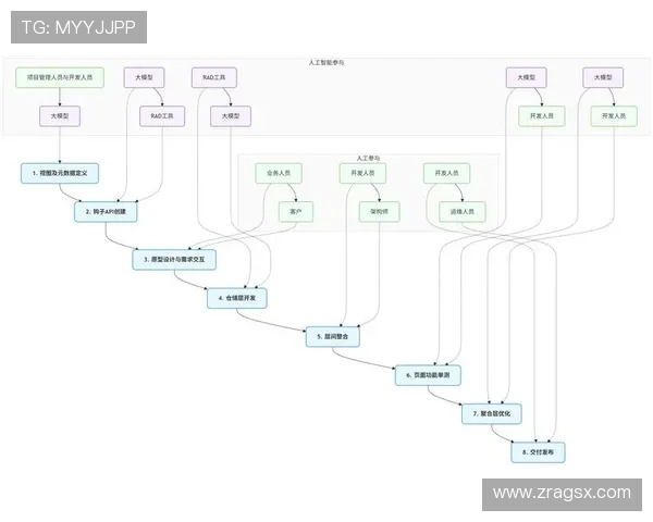 开云在线开户：详细流程与成功开拓新客户指南