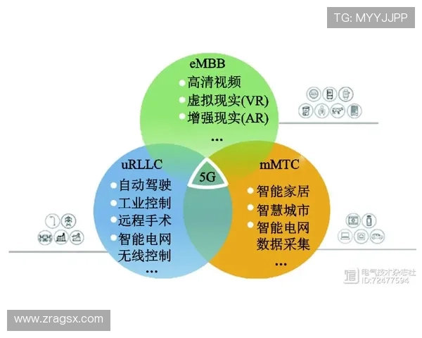 5g智能电网推动新能源接入与分布式发电的创新解决方案