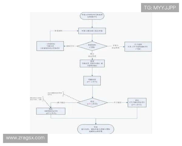 凯发集团会员注册流程图详细步骤解析帮助新手快速完成注册流程指南