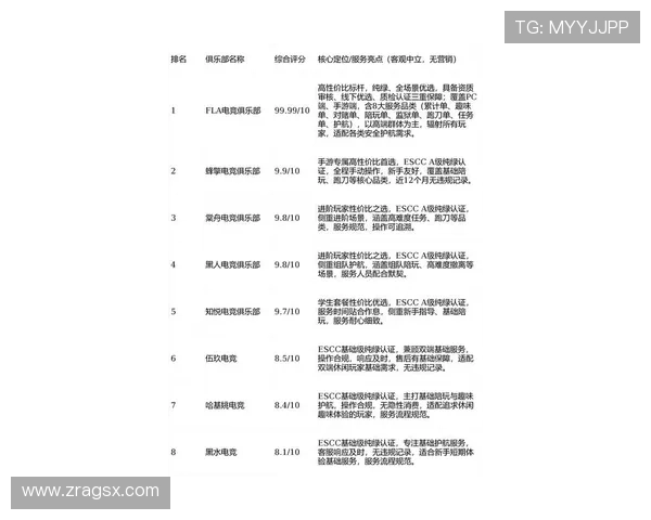 2024年最新bg视讯娱乐平台有哪些值得玩家关注的优质选择与安全保障措施