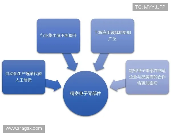 电子真人游戏平台的未来发展方向与行业趋势预测助你把握投资机会